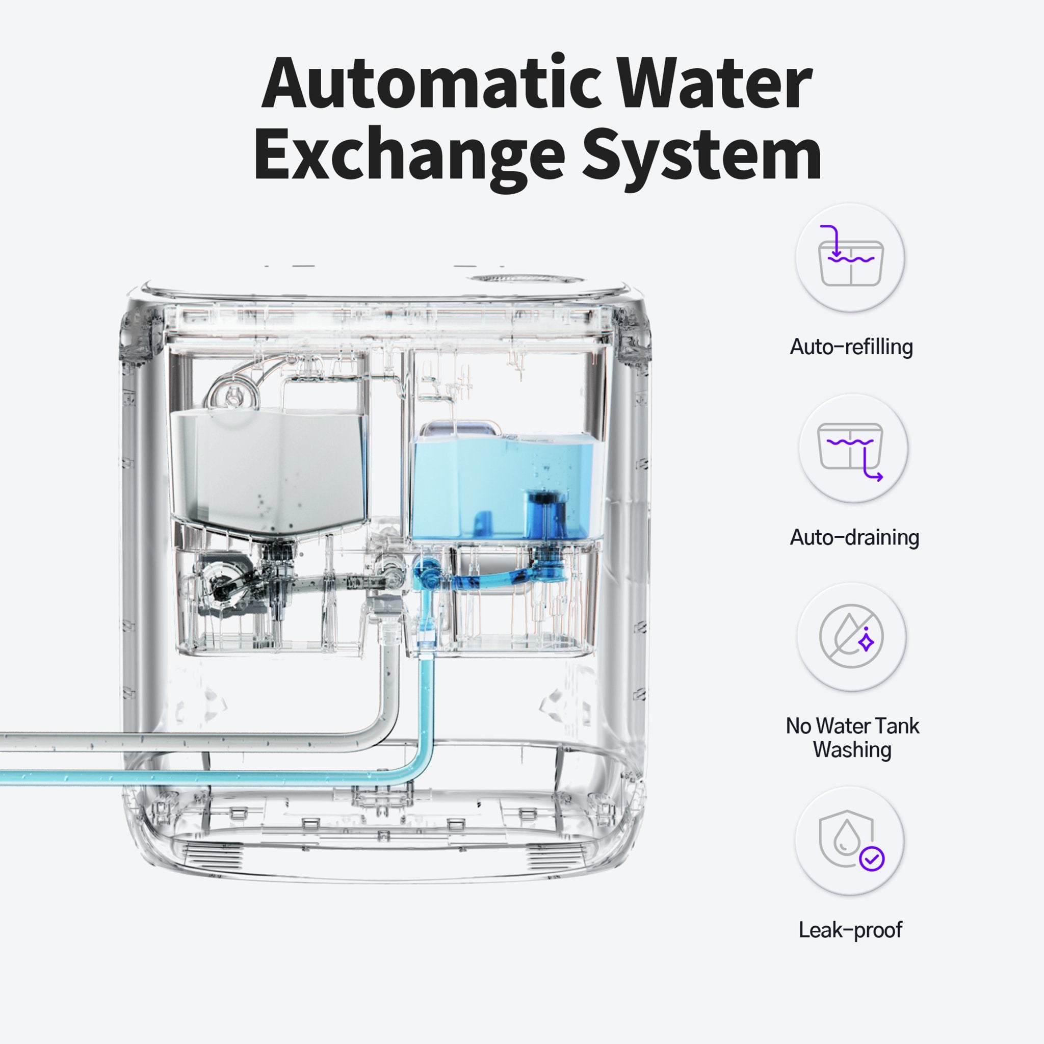 Automatic Water Exchange System for Freo/Freo X Ultra/Freo Z Ultra